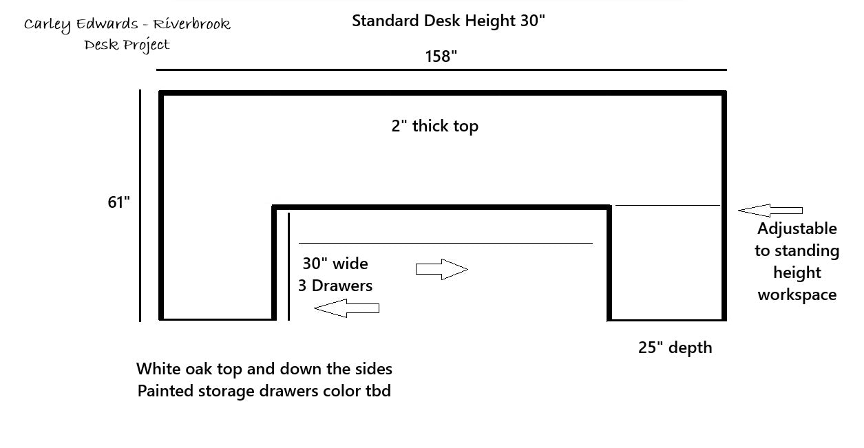 50% Deposit Carley Edwards - Riverbrook desk project